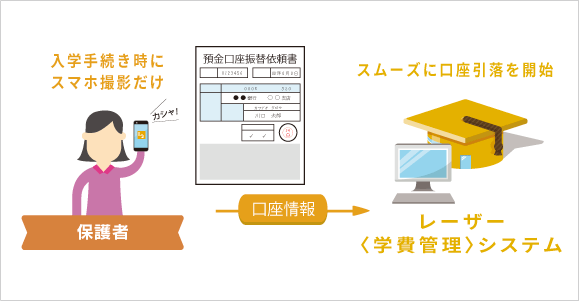スマホでAI-OCR読み取り