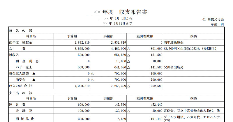 収支報告書