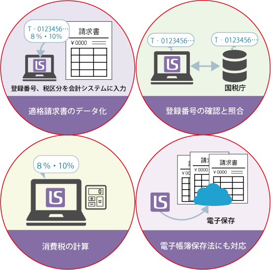 レーザー〈学校会計〉での対応範囲